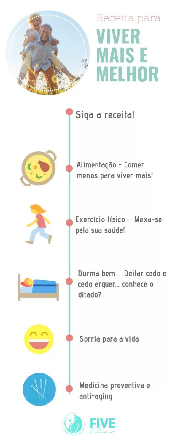 Receita para Viver Mais e Melhor